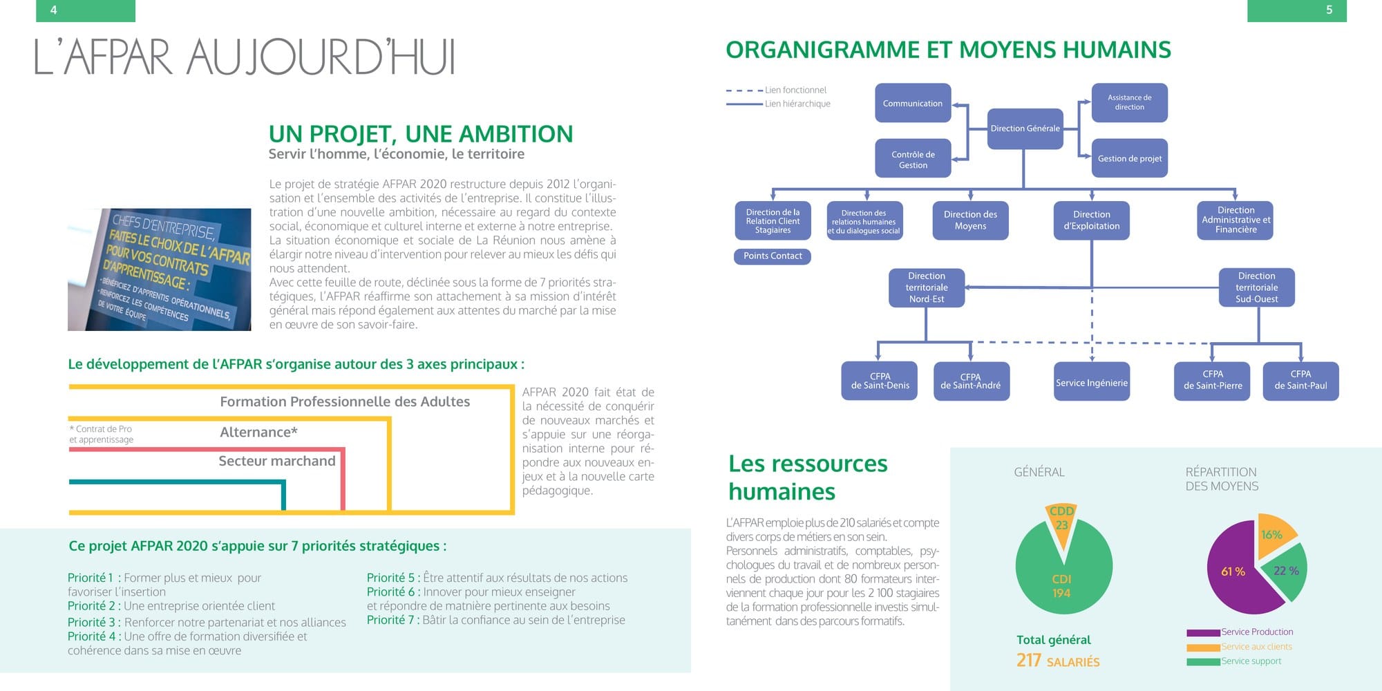 Pages 4–5, l’AFPAR aujourd’hui